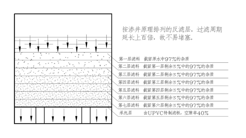 游泳池水处理设备滤料过滤原理图6.png