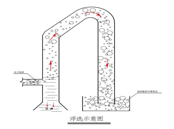 游泳池净水设备原理5.png