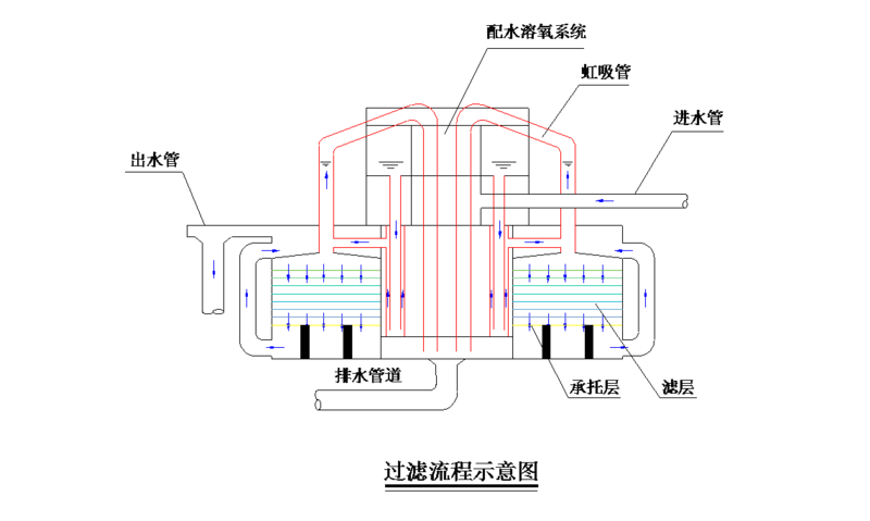 游泳池水处理设备运行原理图2.png